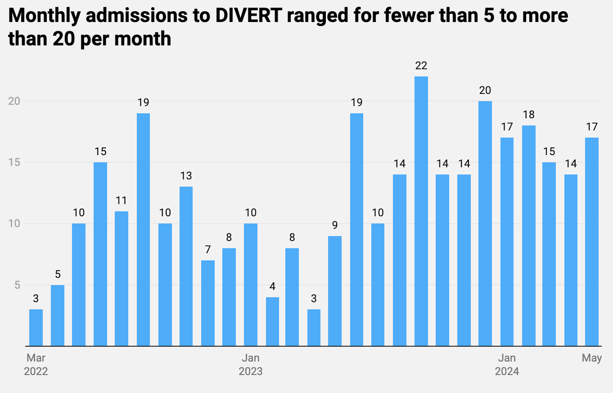 Winnebago State's Attorney's Deferred Prosecution Program