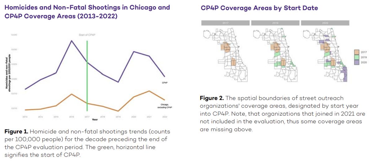 Communities Partnering for Peace